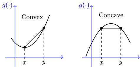 Convex Sets and Convex Functions .
